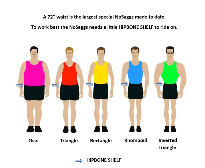 Nosaggs Sizing Chart